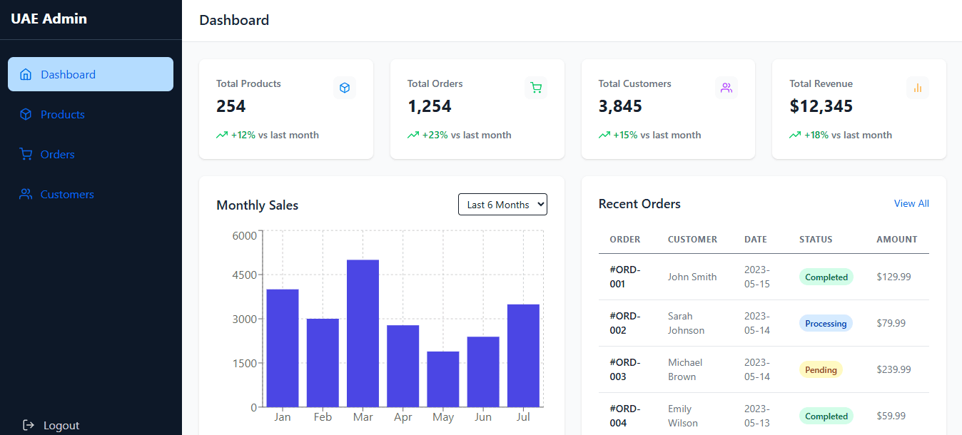 Enterprise Admin Dashboard project cover